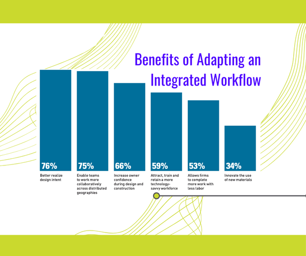 These are the Top 5 Reasons Why We Use BIM to Optimize our Workflow - Datum Tech Solutions